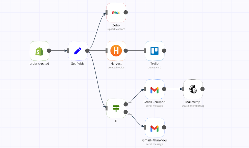 EcomBot Automatyzacja
